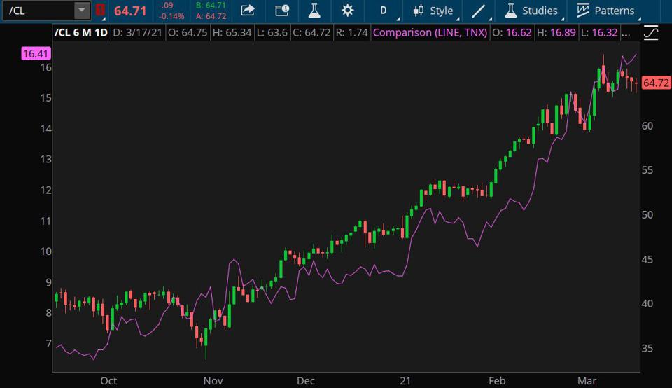 Data sources: Cboe Global Markets, CME Group. Chart source: The thinkorswim® platform. 