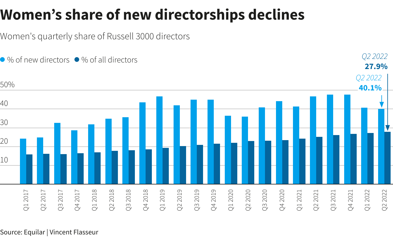 Reuters Graphics