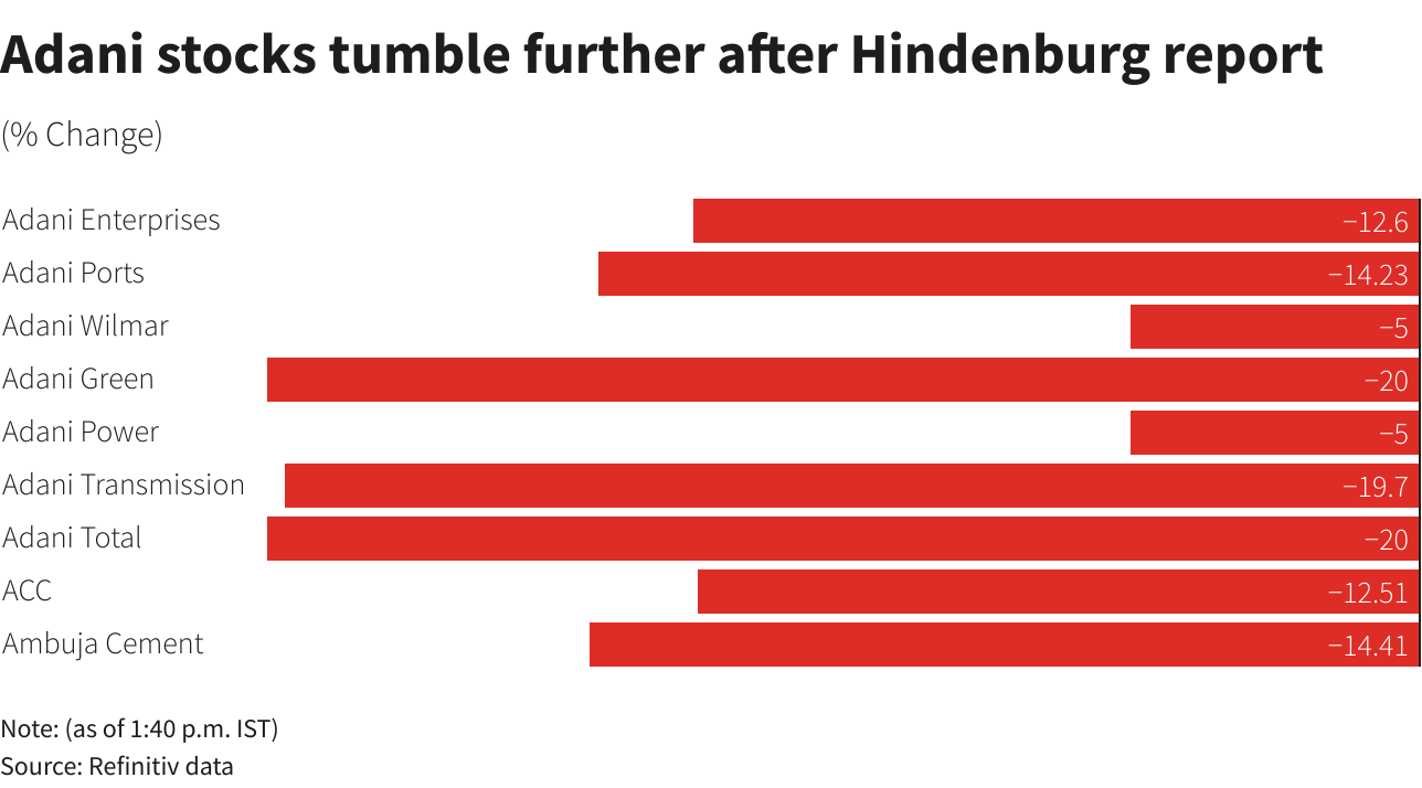 Reuters Graphics