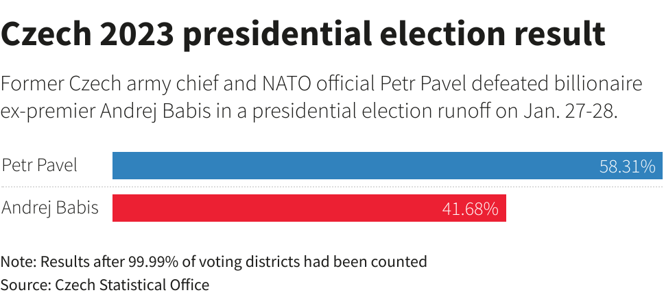 Reuters Graphics