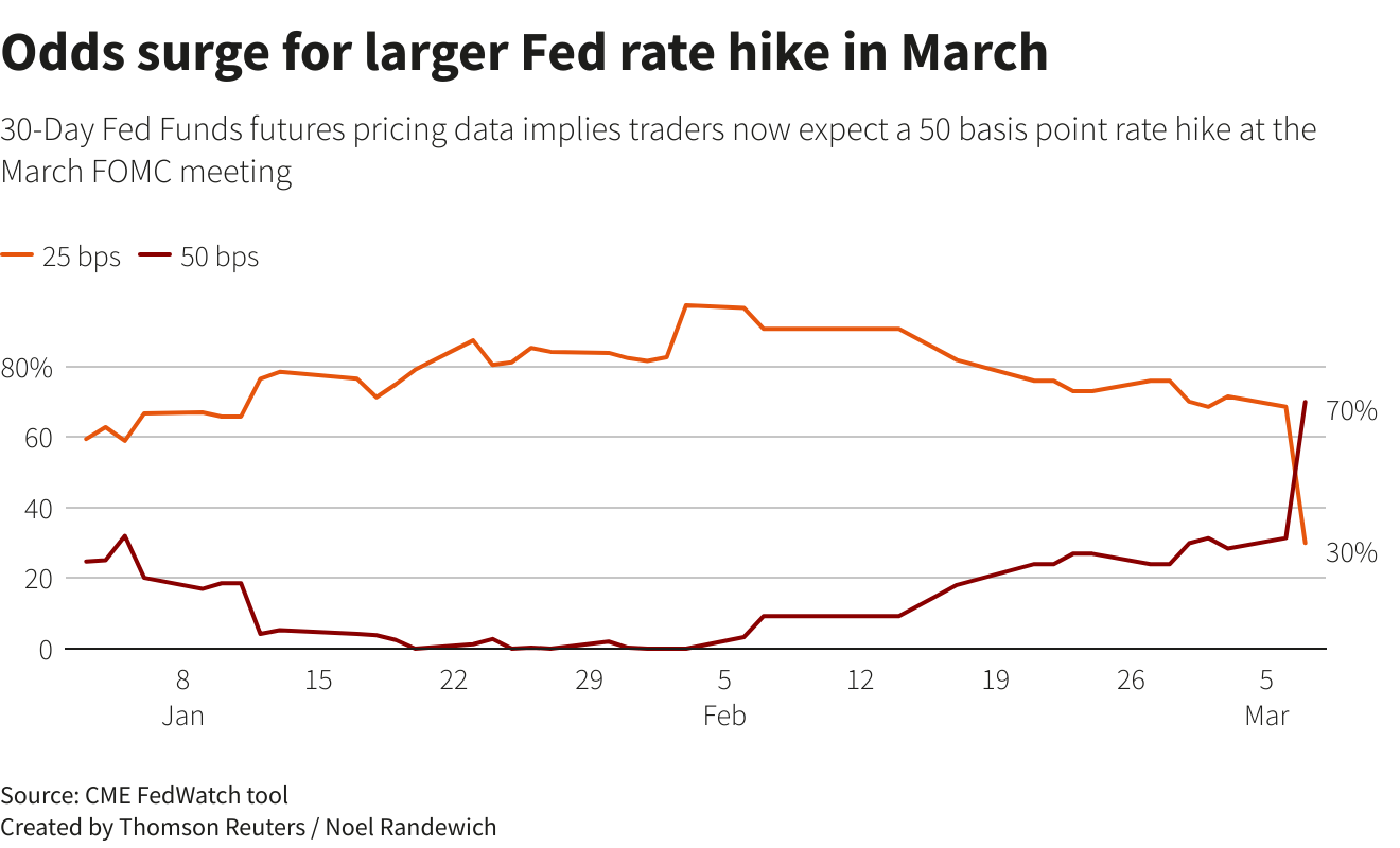 Reuters Graphics