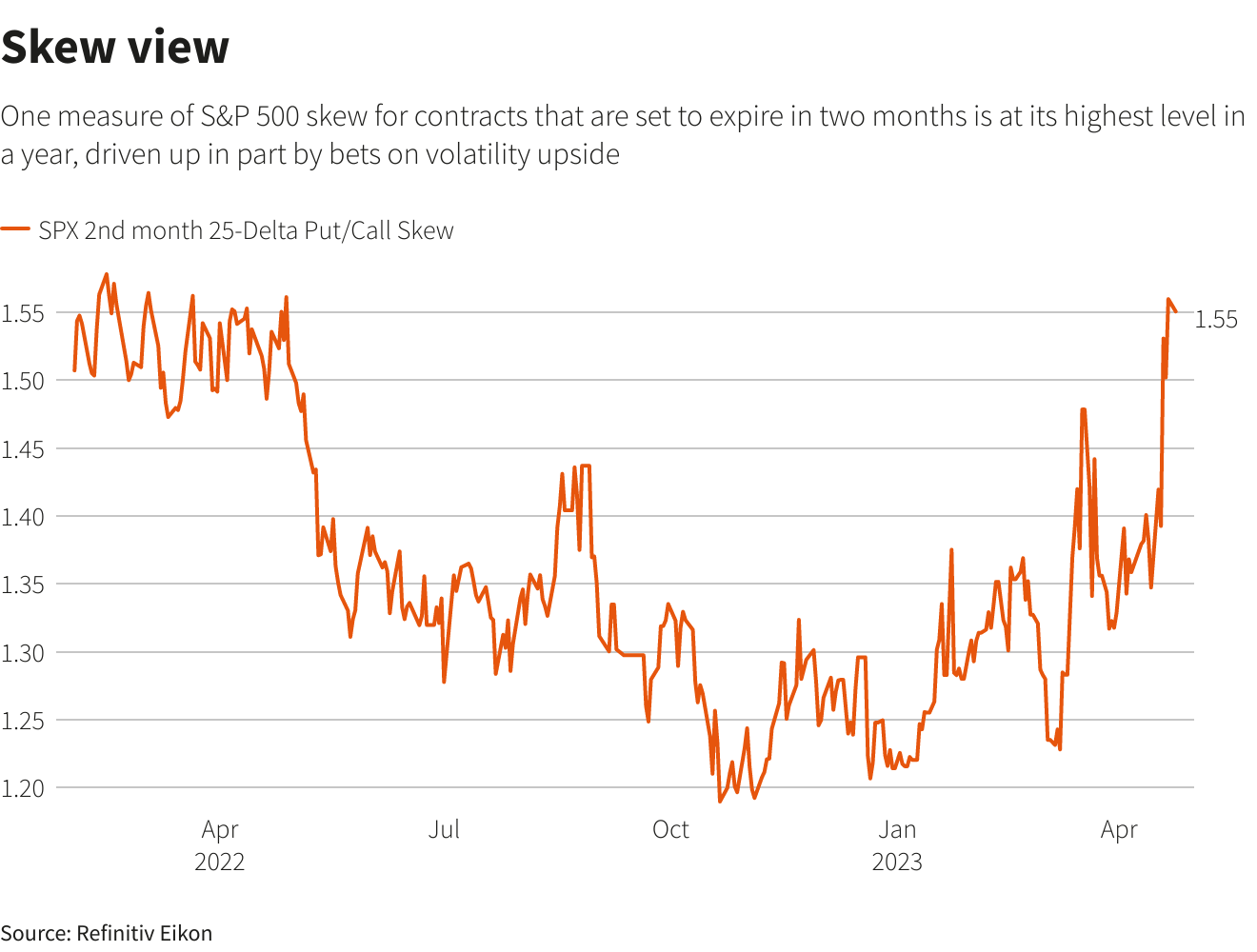 Reuters Graphics