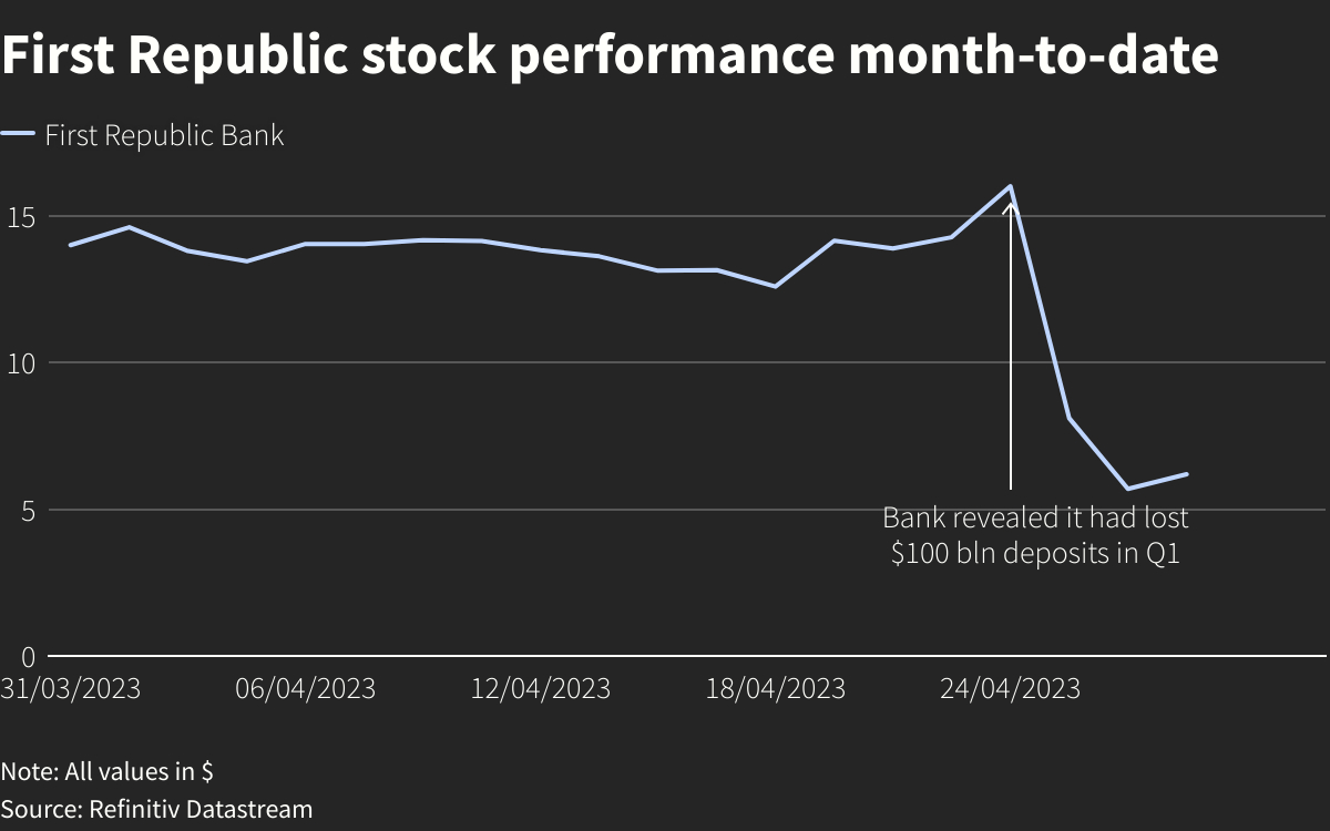 Reuters Graphics
