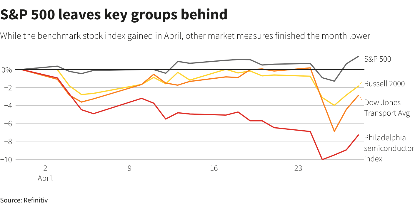 Reuters Graphics