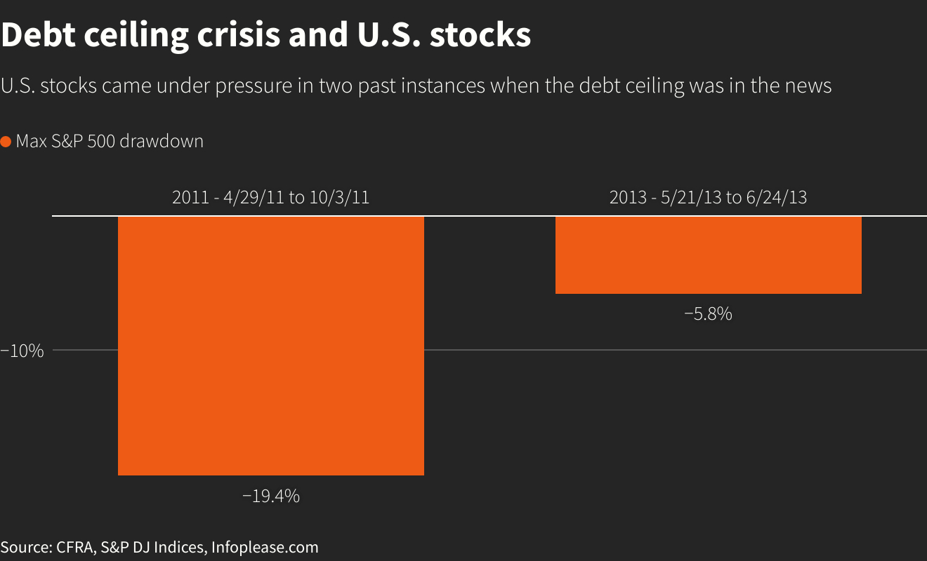 Reuters Graphics