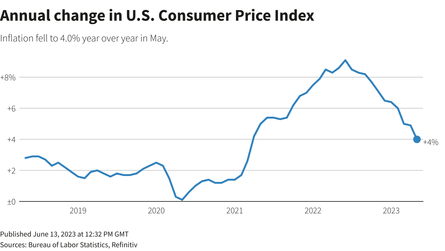 Reuters Graphics
