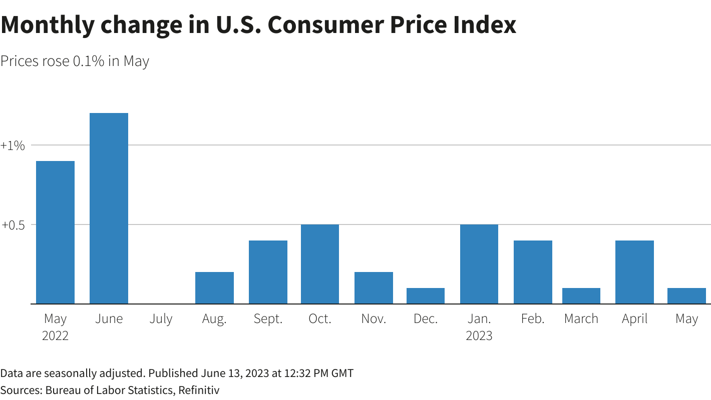 Reuters Graphics