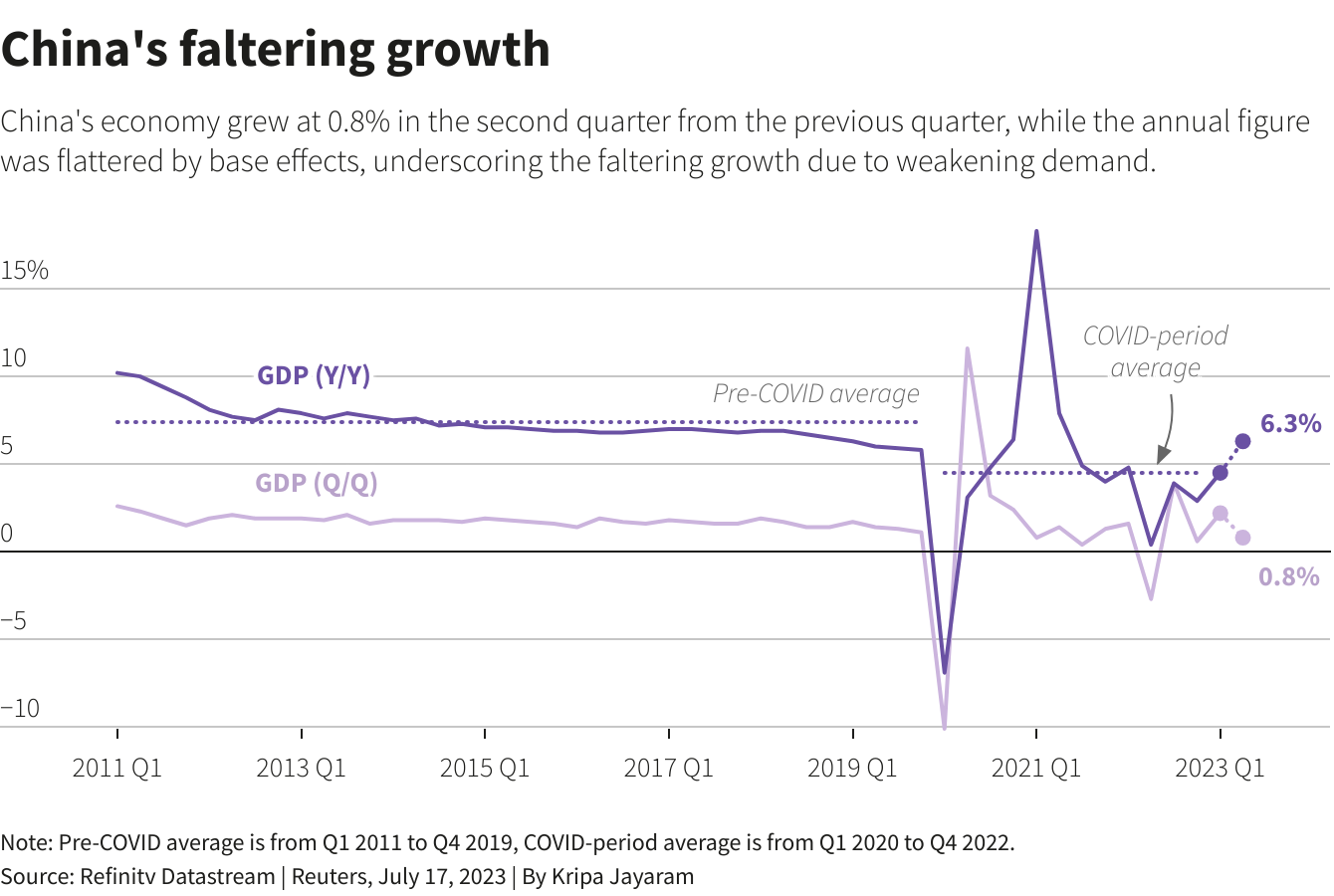 Reuters Graphics