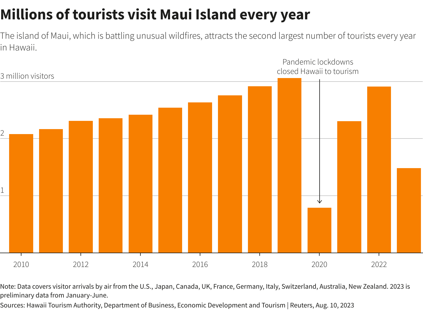 Reuters Graphics
