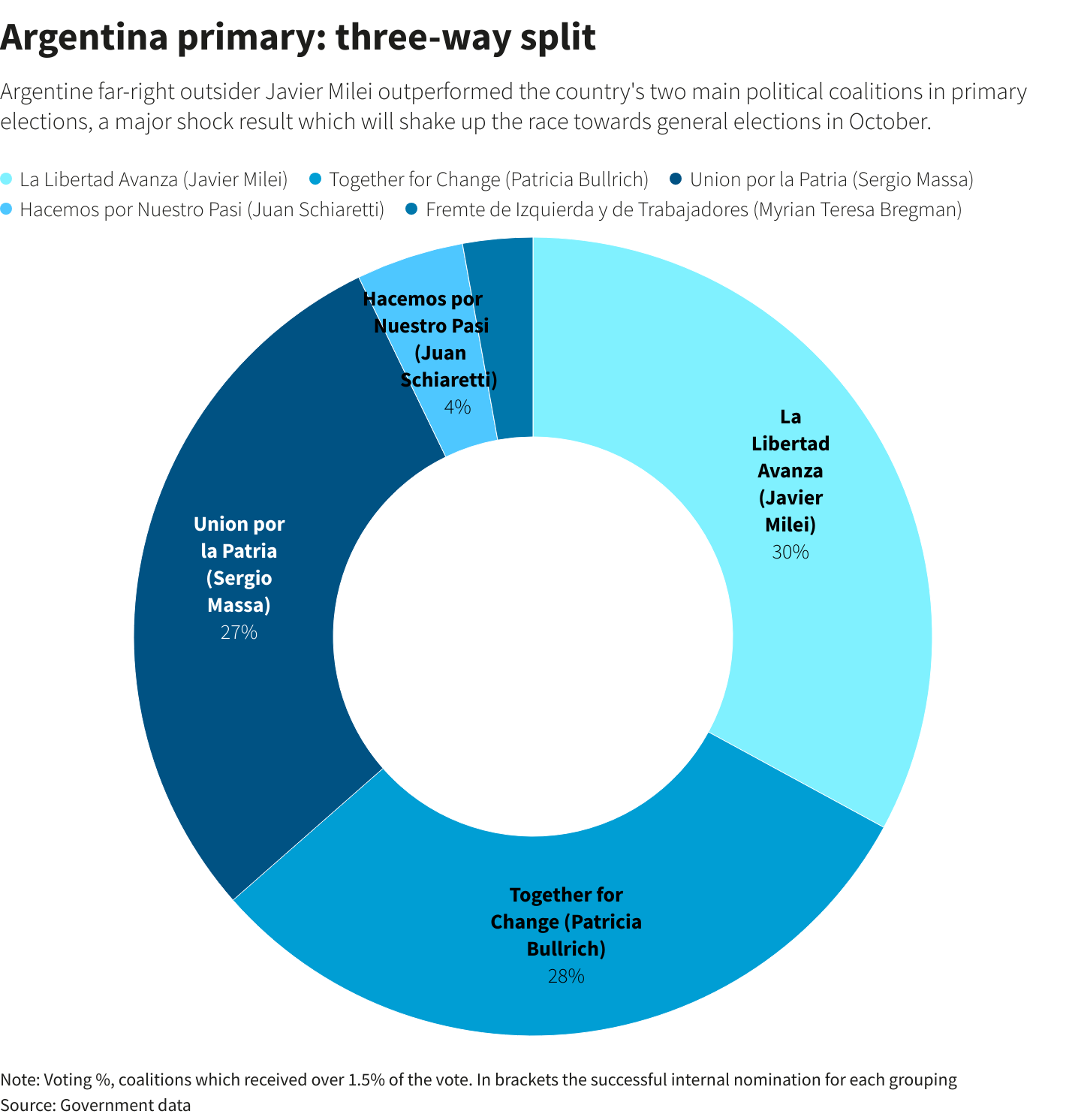 Reuters Graphics Reuters Graphics
