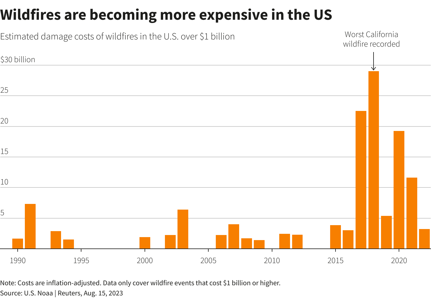 Reuters Graphics