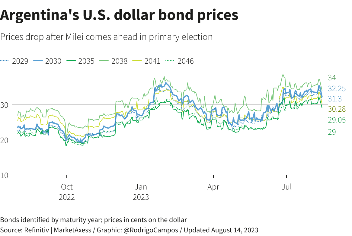 Reuters Graphics