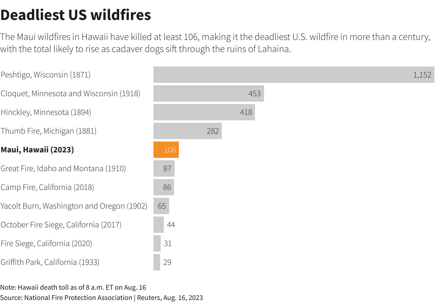 Reuters Graphics Reuters Graphics