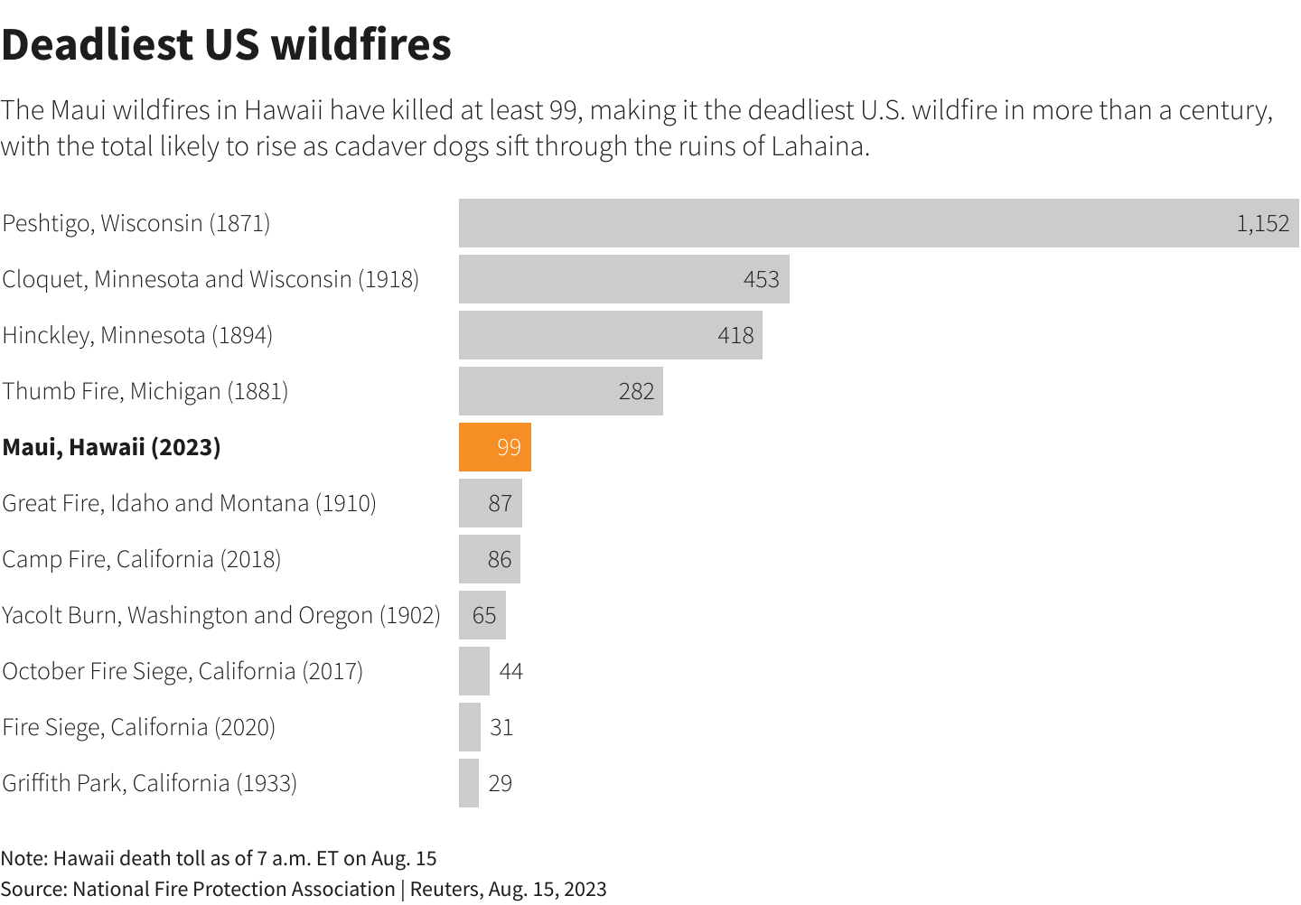 Reuters Graphics Reuters Graphics