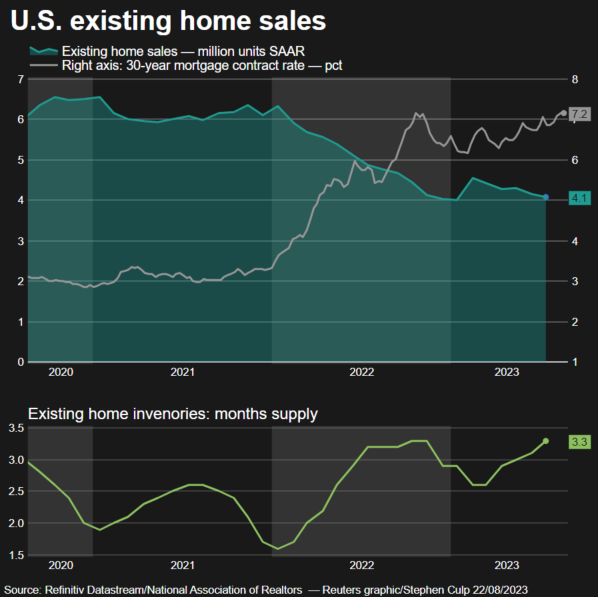 Existing home sales