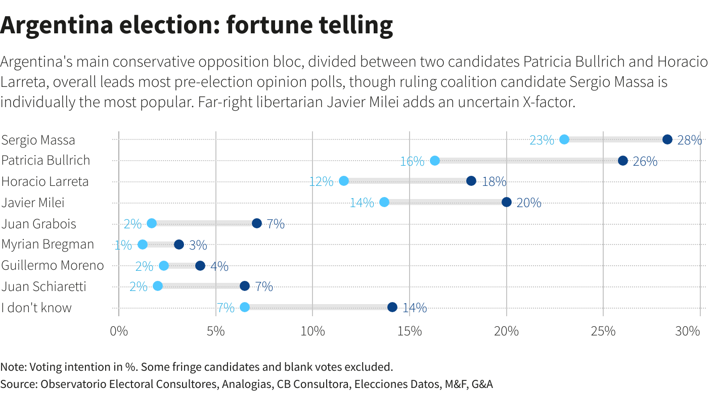 Reuters Graphics Reuters Graphics