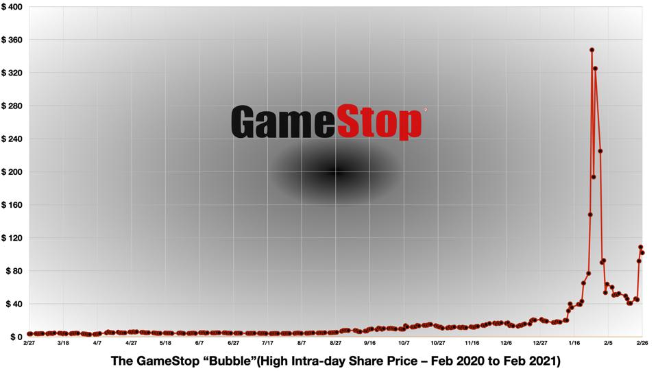 The GameStop Bubble, Updated