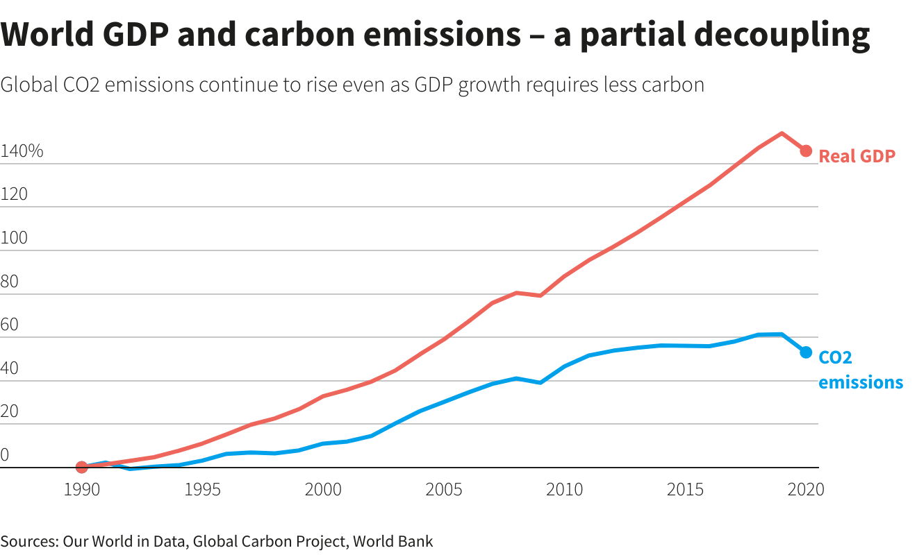 Reuters Graphics