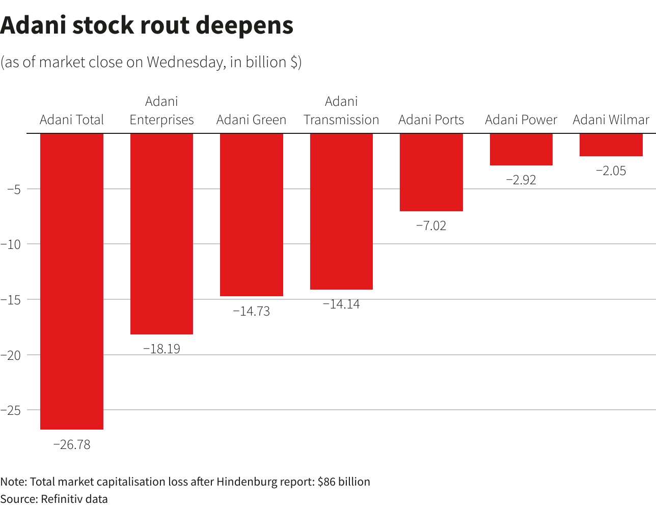 Reuters Graphics Reuters Graphics