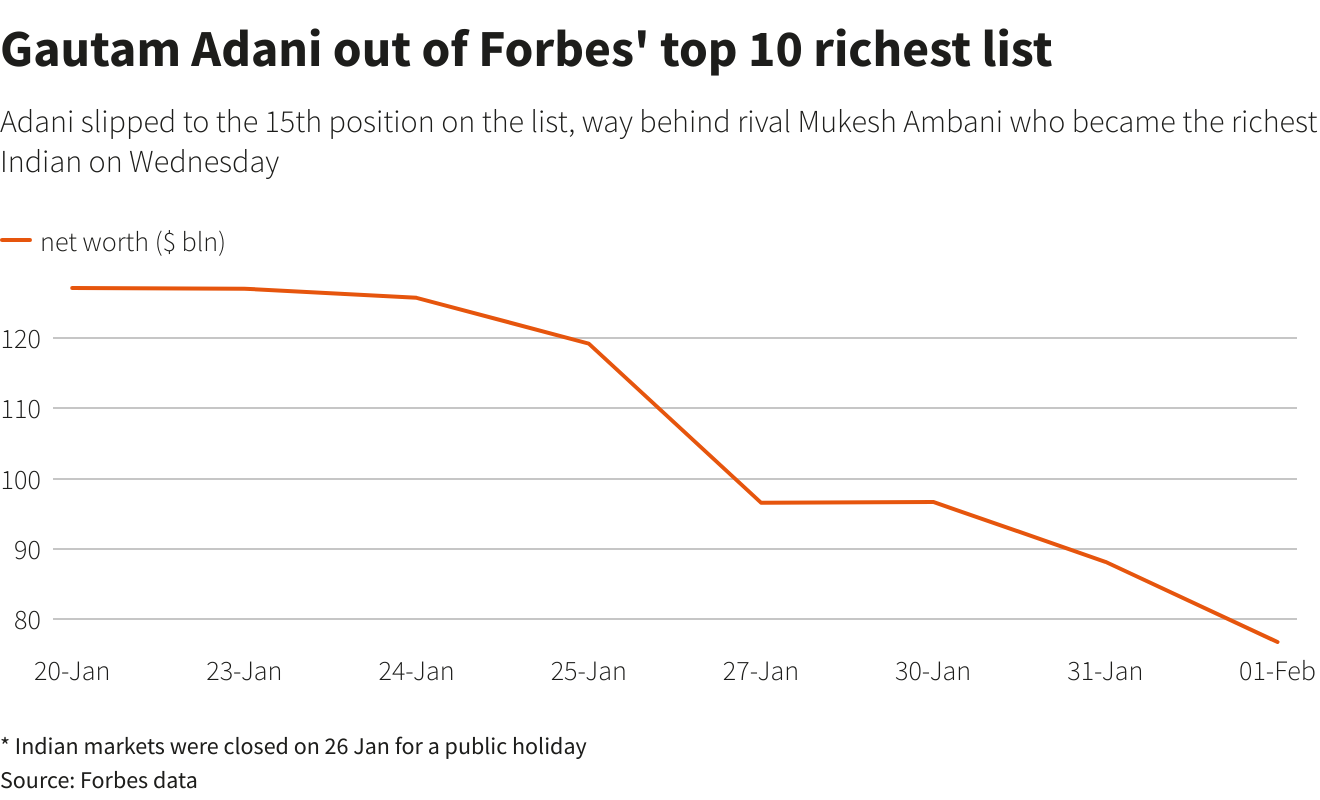 Reuters Graphics