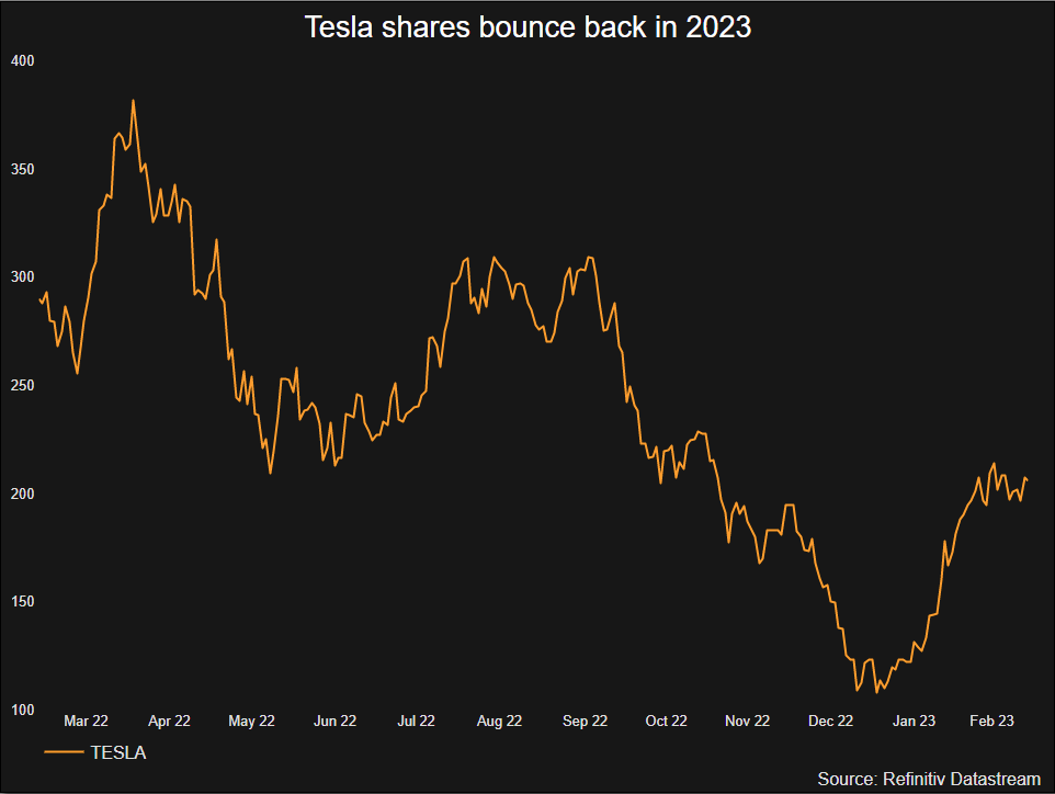 The stock fell over 60% last year