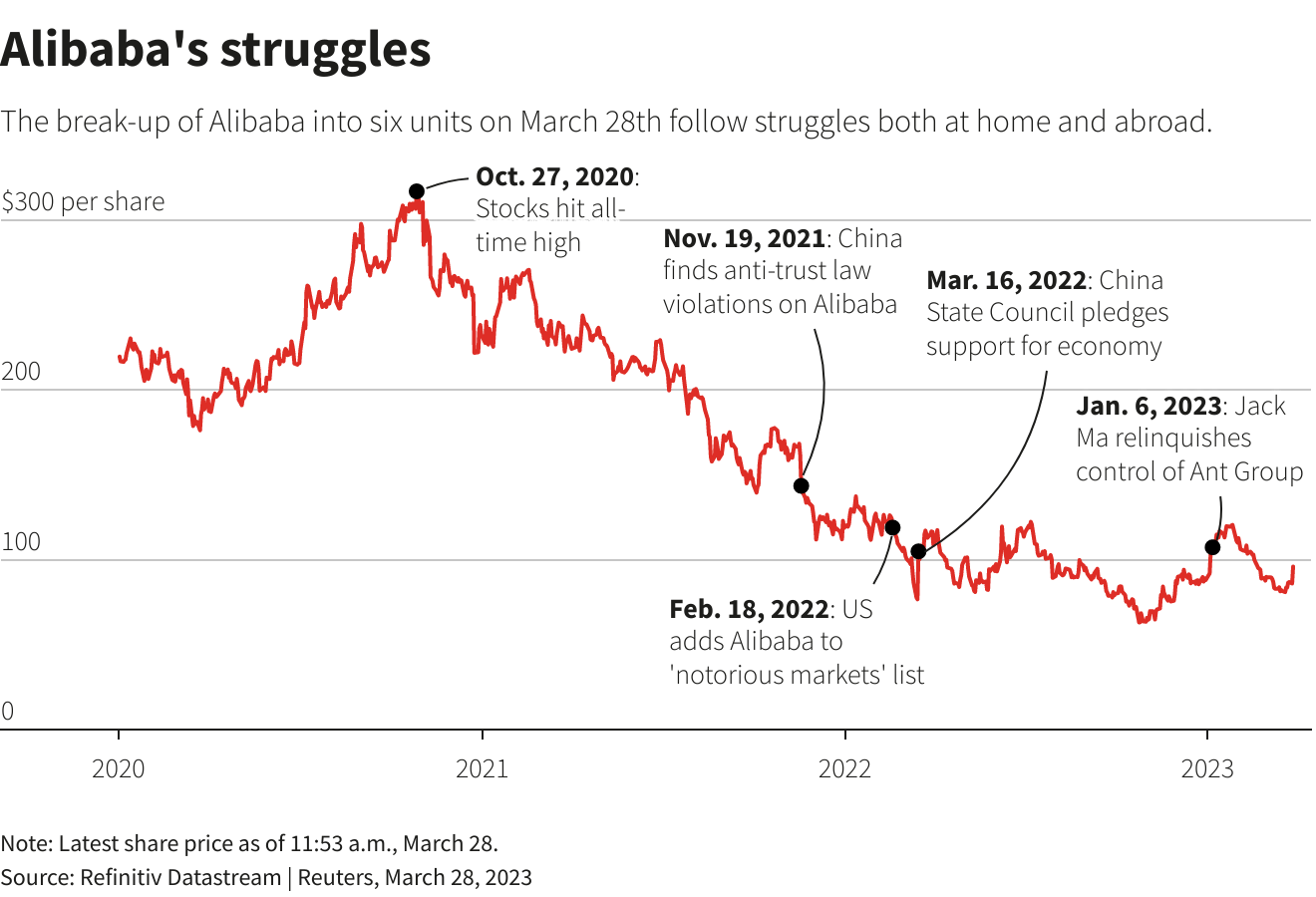 Reuters Graphics