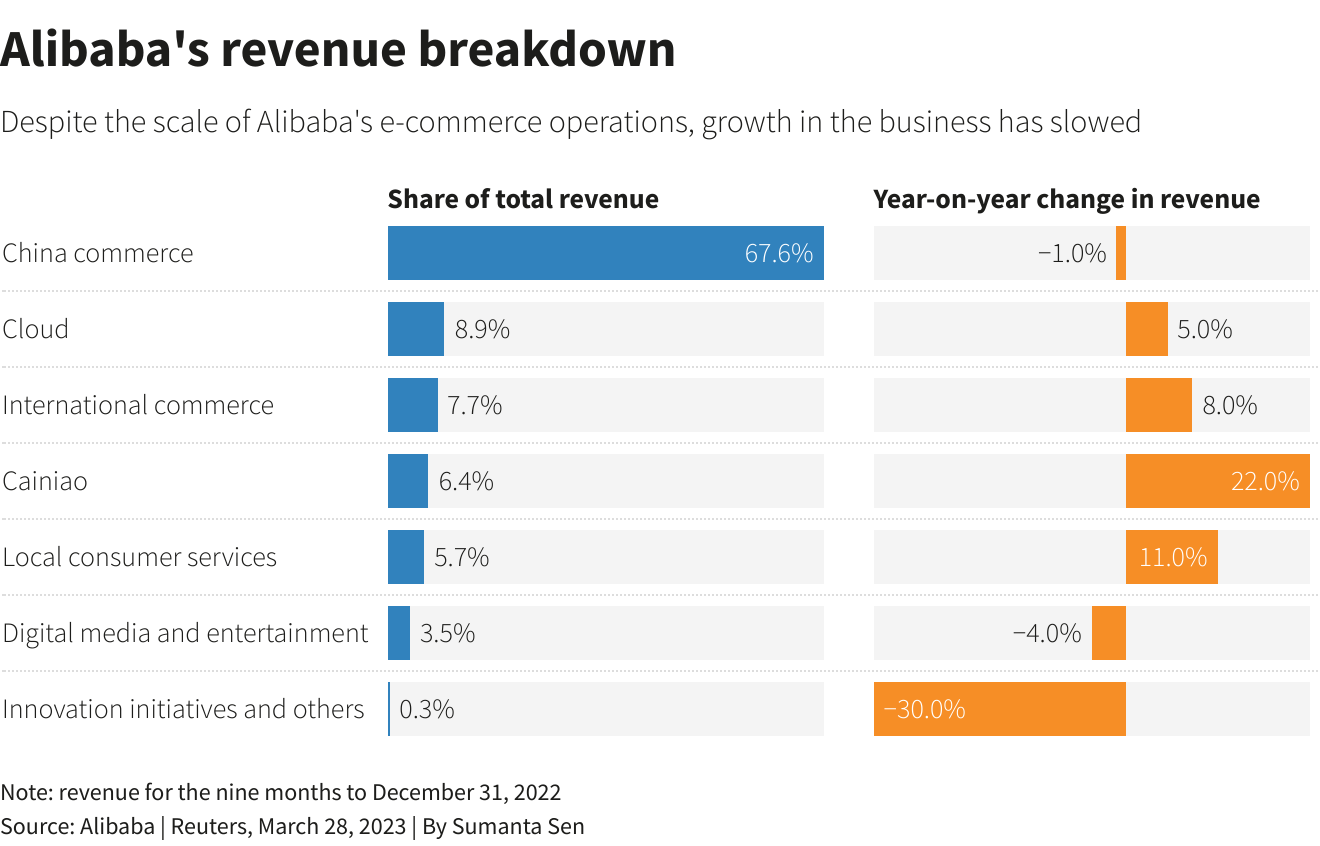 Reuters Graphics Reuters Graphics