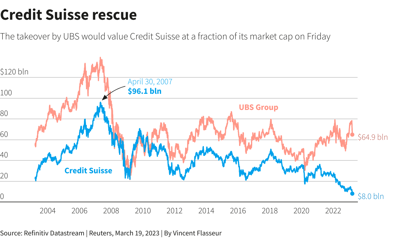Reuters Graphics
