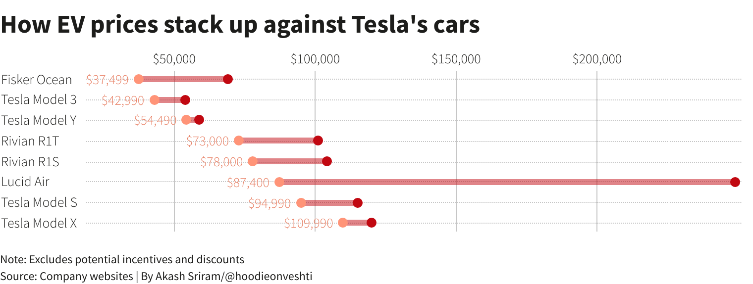 Reuters Graphics Reuters Graphics