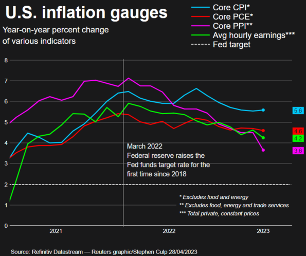 Inflation