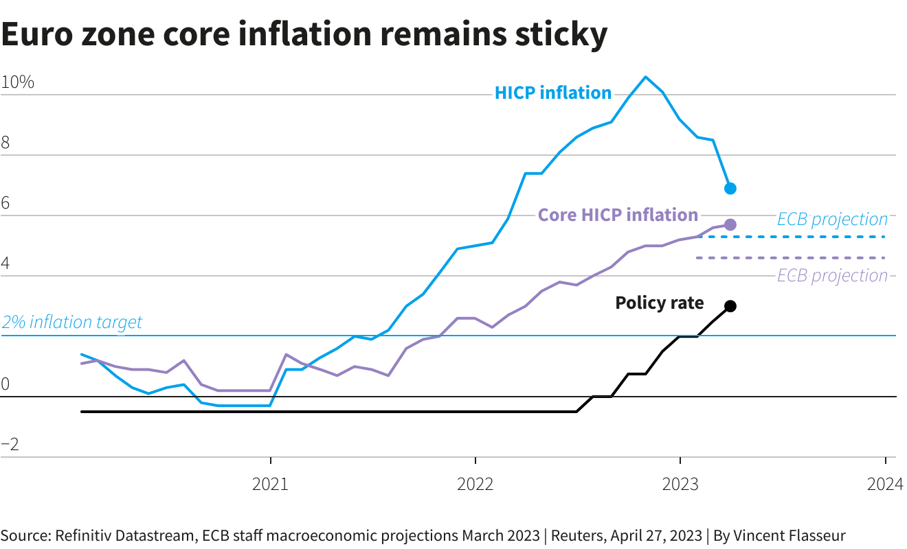 Reuters Graphics