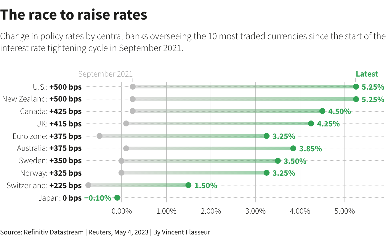 Reuters Graphics Reuters Graphics