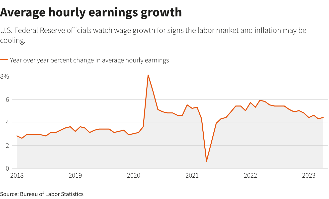 Reuters Graphics Reuters Graphics