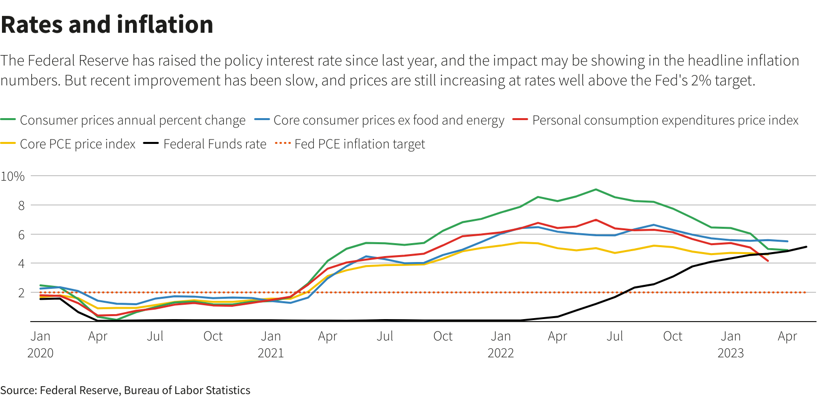 Reuters Graphics Reuters Graphics