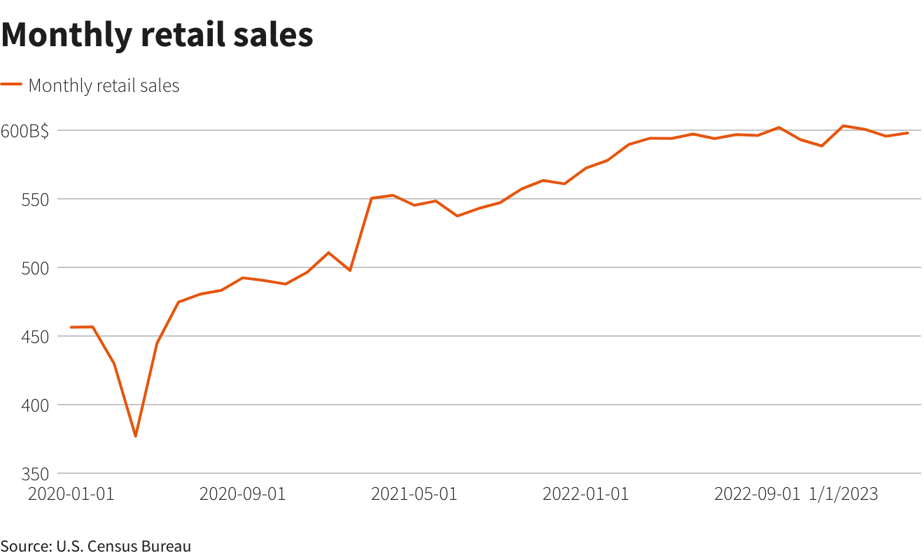 Reuters Graphics