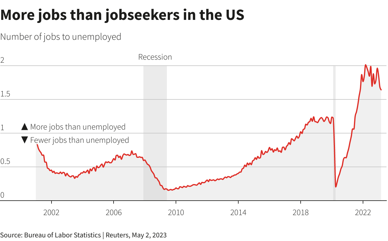 Reuters Graphics Reuters Graphics