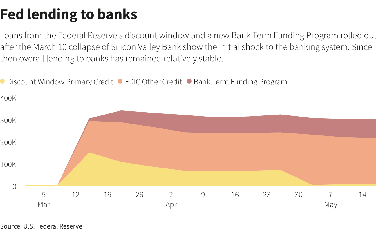 Reuters Graphics