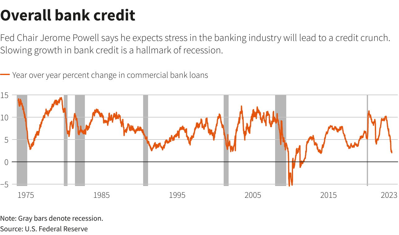Reuters Graphics Reuters Graphics