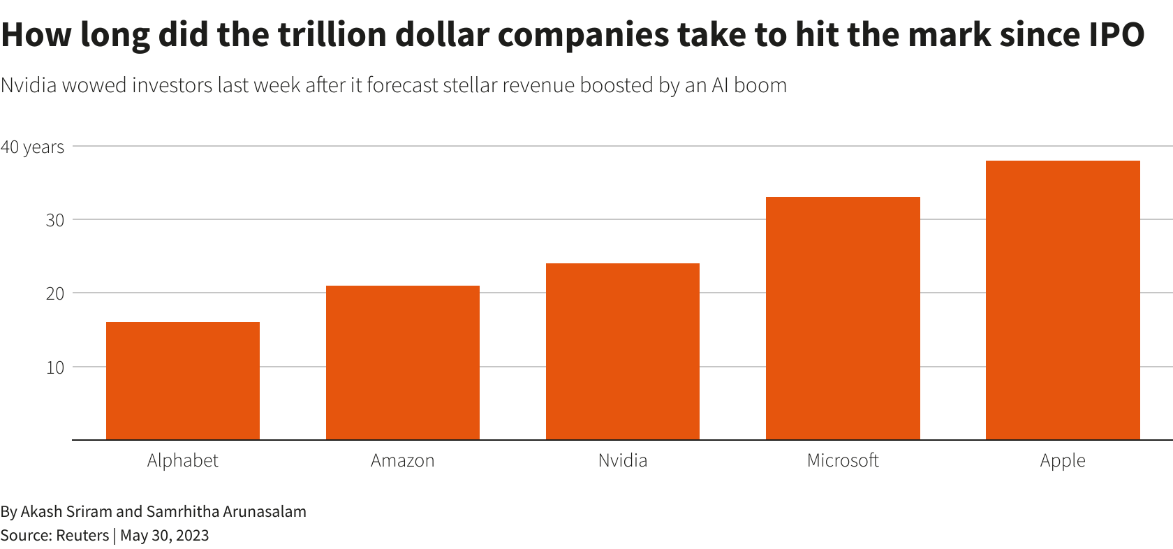 Reuters Graphics