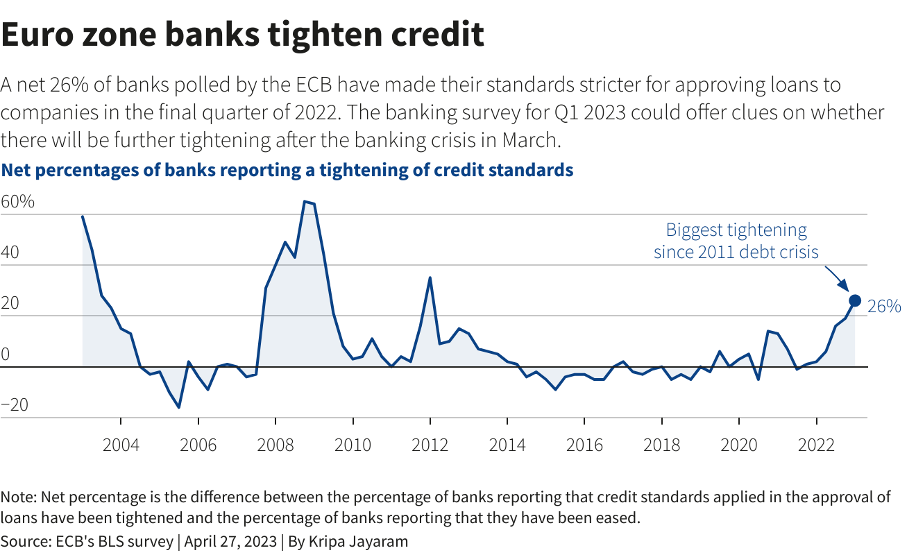 Reuters Graphics