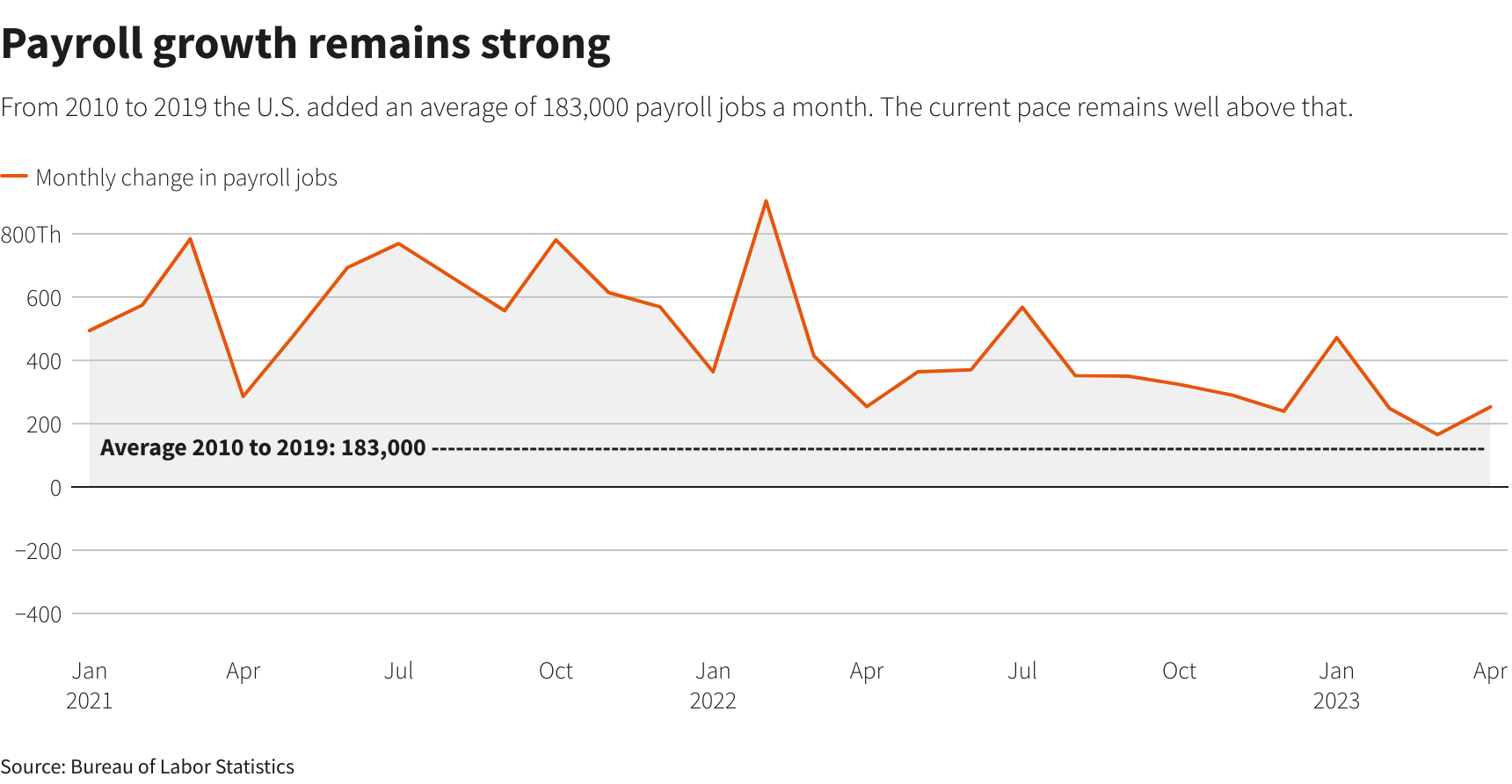 Reuters Graphics Reuters Graphics