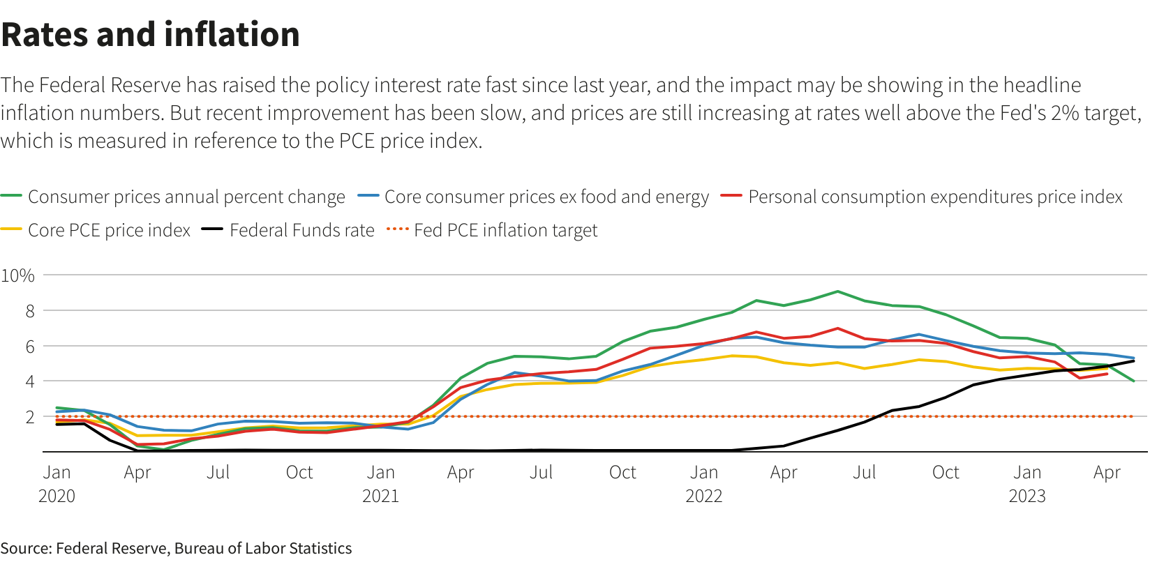 Reuters Graphics Reuters Graphics