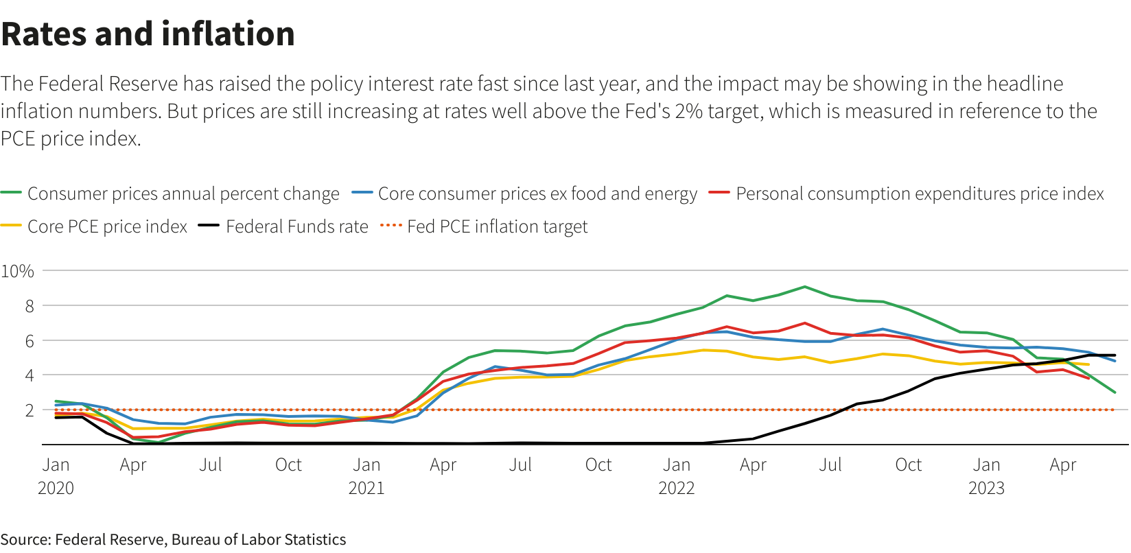 Reuters Graphics Reuters Graphics